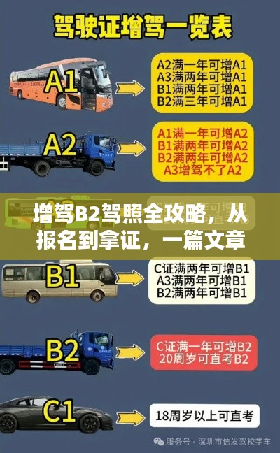 增驾B2驾照全攻略，从报名到拿证，一篇文章轻松掌握！