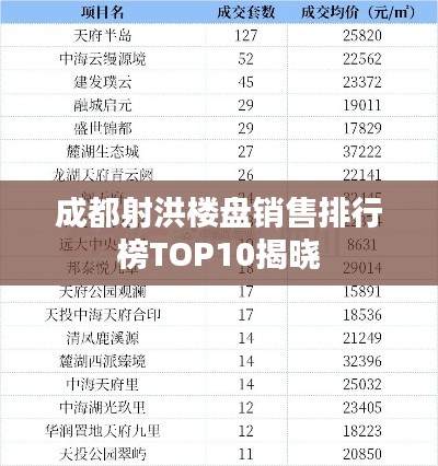 成都射洪楼盘销售排行榜TOP10揭晓