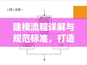 建模流程详解与规范标准，打造高效模型！