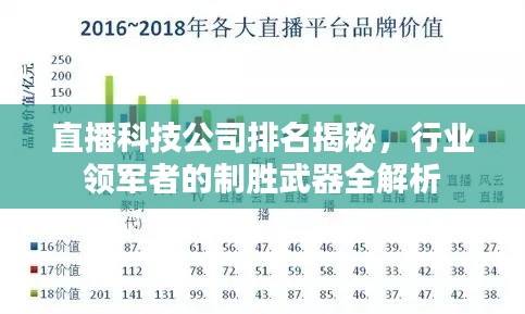 直播科技公司排名揭秘，行业领军者的制胜武器全解析