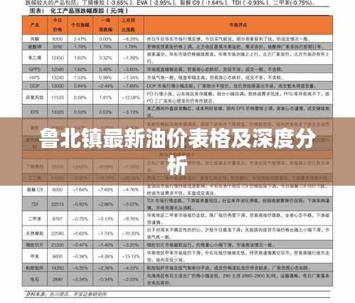 鲁北镇最新油价表格及深度分析