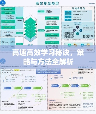 高速高效学习秘诀，策略与方法全解析