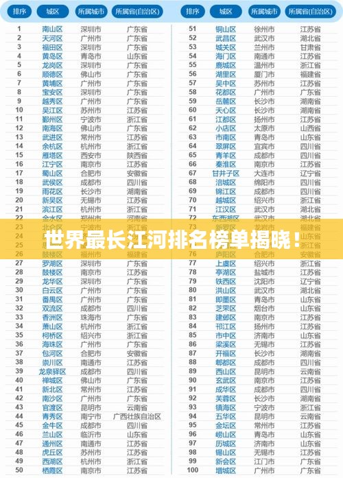 世界最长江河排名榜单揭晓！