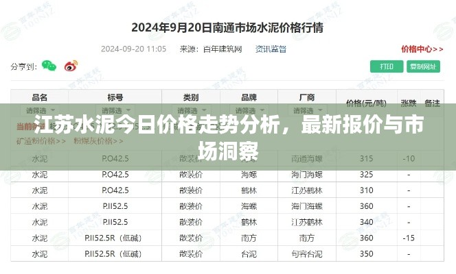 江苏水泥今日价格走势分析，最新报价与市场洞察