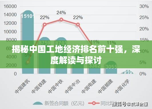 揭秘中国工地经济排名前十强，深度解读与探讨