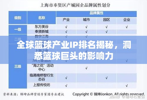 全球篮球产业IP排名揭秘，洞悉篮球巨头的影响力
