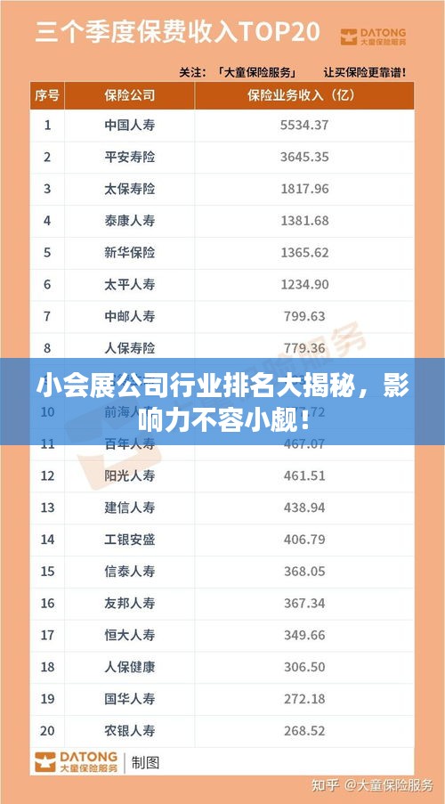 小会展公司行业排名大揭秘，影响力不容小觑！