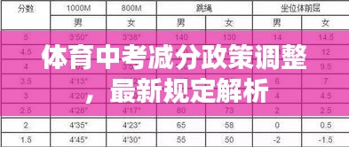 体育中考减分政策调整，最新规定解析